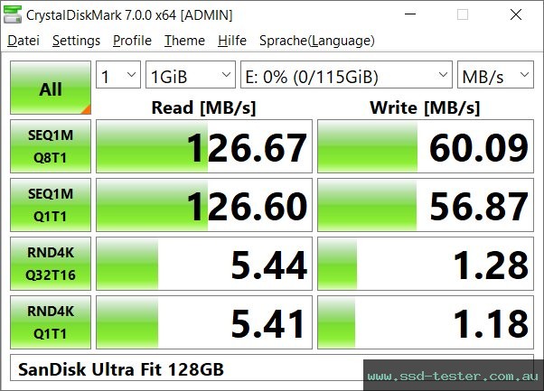 CrystalDiskMark Benchmark TEST: SanDisk Ultra Fit 128GB