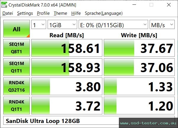 CrystalDiskMark Benchmark TEST: SanDisk Ultra Loop 128GB