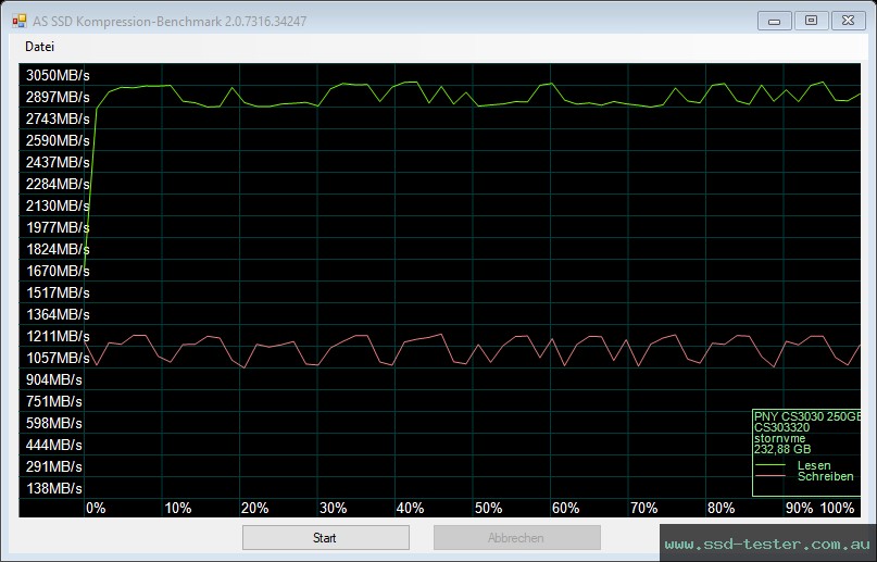 AS SSD TEST: PNY XLR8 CS3030 250GB