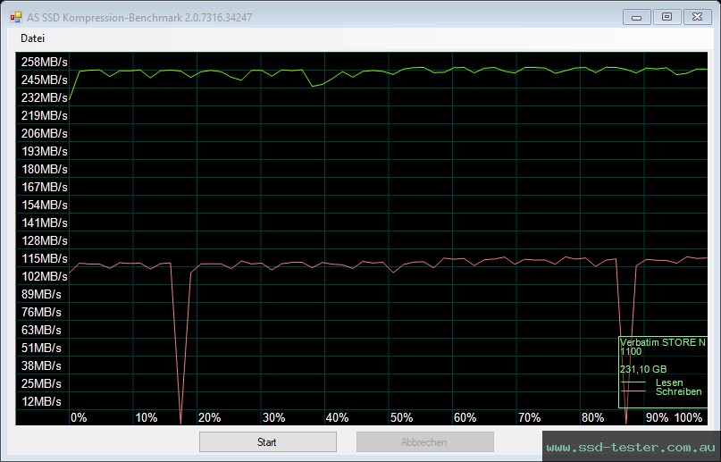 AS SSD TEST: Verbatim V3 Drive 256GB