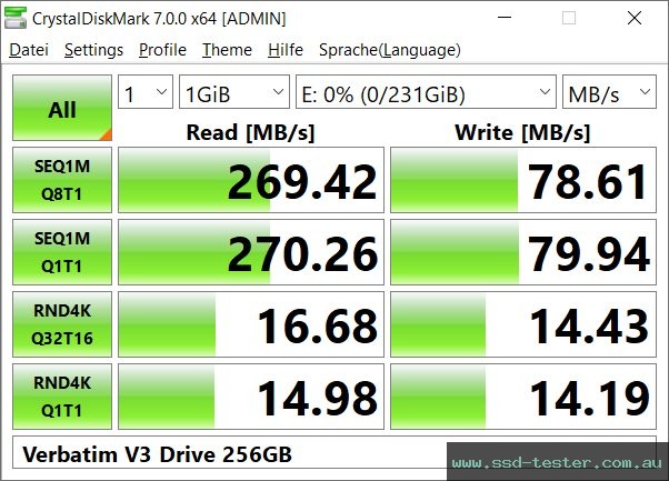 CrystalDiskMark Benchmark TEST: Verbatim V3 Drive 256GB