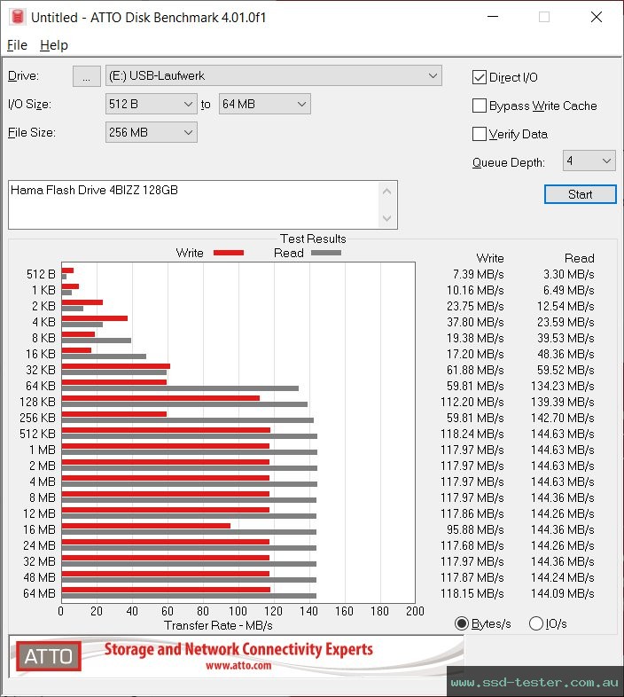 ATTO Disk Benchmark TEST: Hama Flash Drive 4BIZZ 128GB