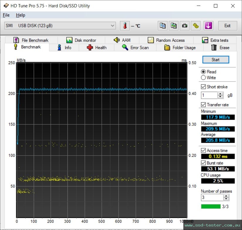 HD Tune TEST: Hama Flash Drive 4BIZZ 128GB