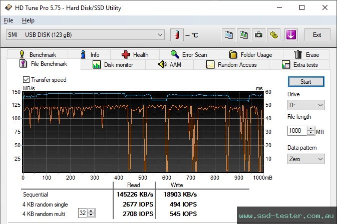 HD Tune Endurance Test TEST: Hama Flash Drive 4BIZZ 128GB