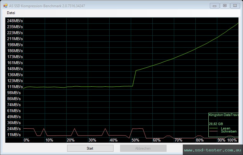 AS SSD TEST: Kingston DataTraveler 100 G3 32GB