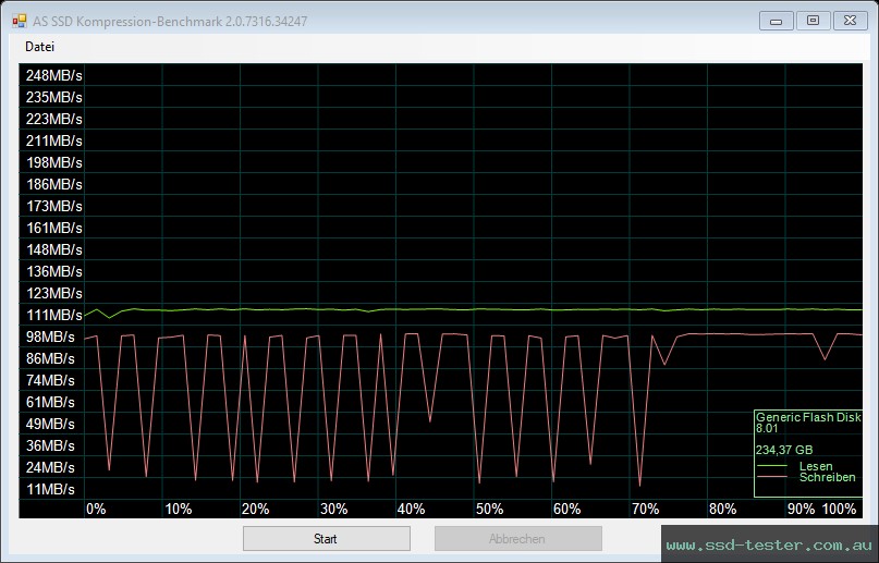 AS SSD TEST: Hama FlashPen C-Laeta Twin 256GB