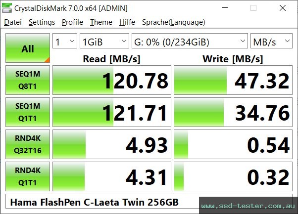 CrystalDiskMark Benchmark TEST: Hama FlashPen C-Laeta Twin 256GB