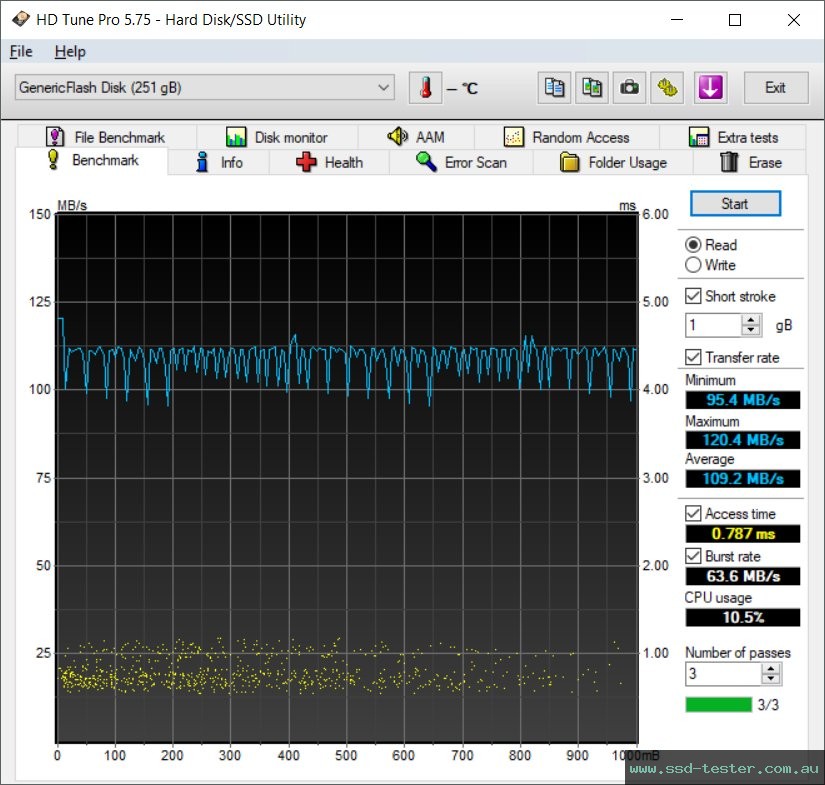 HD Tune TEST: Hama FlashPen C-Laeta Twin 256GB