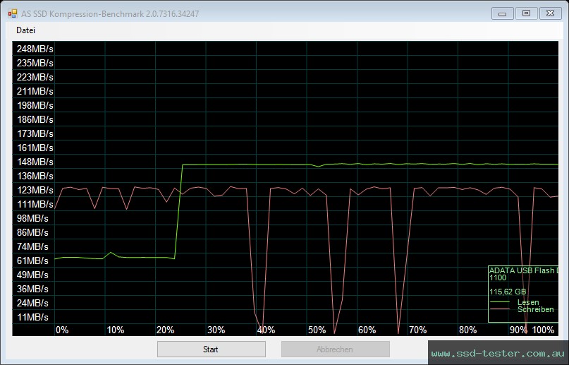 AS SSD TEST: ADATA UV150 128GB