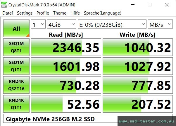 CrystalDiskMark Benchmark TEST: Gigabyte NVMe 256GB