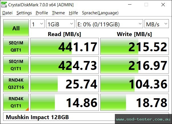 CrystalDiskMark Benchmark TEST: Mushkin Impact 128GB