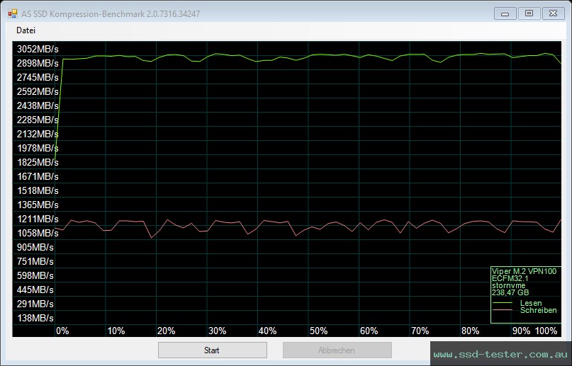 AS SSD TEST: Patriot Viper VPN100 256GB