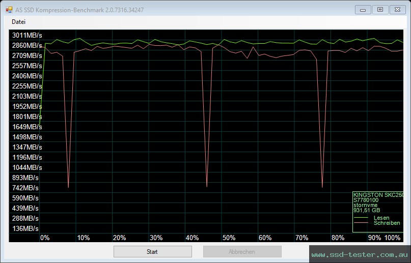 AS SSD TEST: Kingston KC2500 1TB