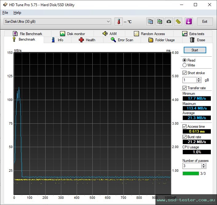 HD Tune TEST: SanDisk Ultra Dual Drive m3.0 32GB