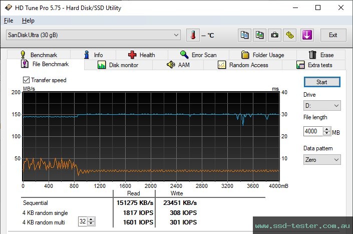 HD Tune Endurance Test TEST: SanDisk Ultra Dual Drive m3.0 32GB