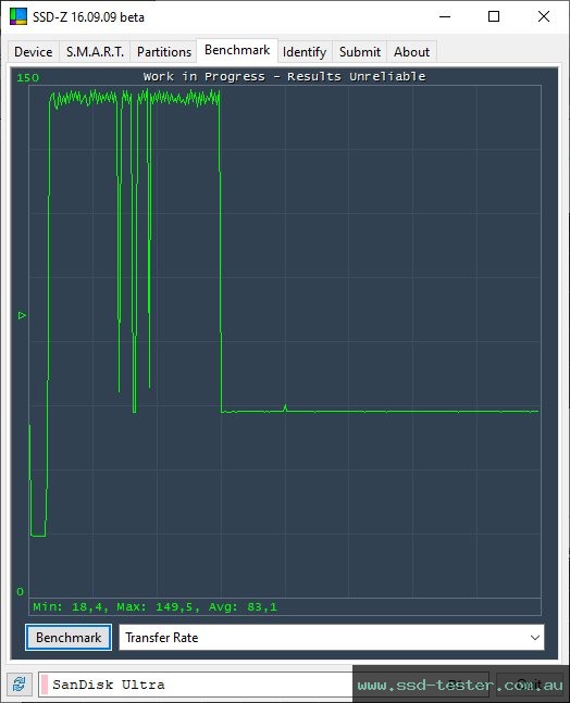 SSD-Z TEST: SanDisk Ultra Dual Drive m3.0 32GB