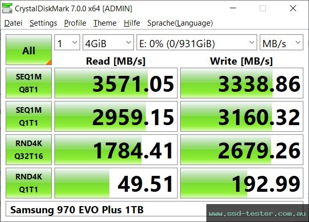 CrystalDiskMark Benchmark TEST: Samsung 970 EVO Plus 1TB