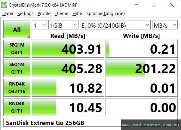 CrystalDiskMark Benchmark TEST: SanDisk Extreme Go (neue Version) 256GB