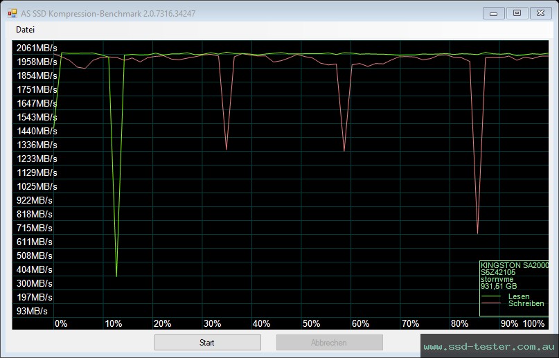 AS SSD TEST: Kingston A2000 1TB