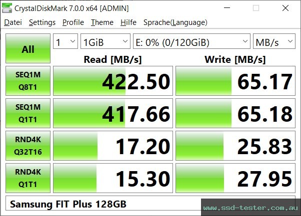 CrystalDiskMark Benchmark TEST: Samsung FIT Plus 128GB