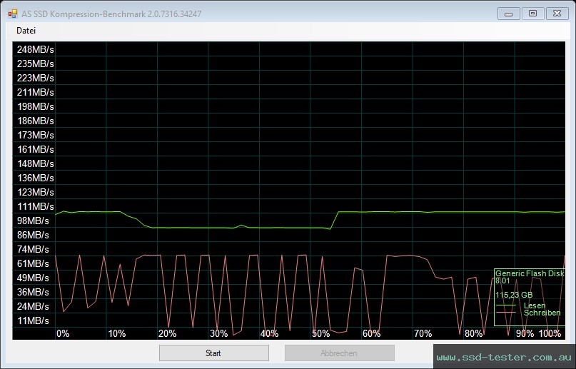 AS SSD TEST: Philips Vivid 128GB