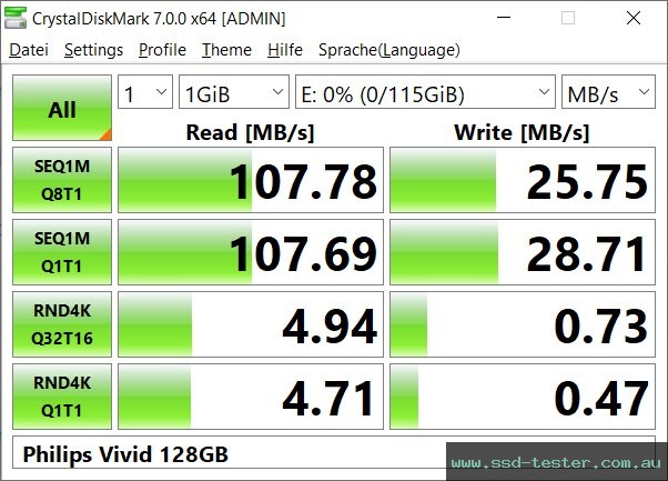 CrystalDiskMark Benchmark TEST: Philips Vivid 128GB