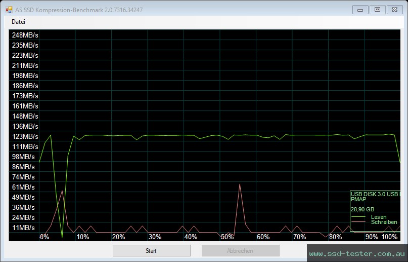 AS SSD TEST: Emtec B120 Click Secure 32GB