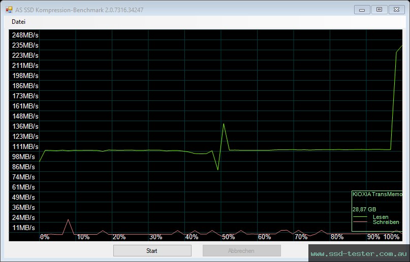 AS SSD TEST: Kioxia TransMemory U301 32GB