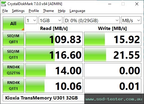 CrystalDiskMark Benchmark TEST: Kioxia TransMemory U301 32GB