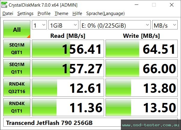 CrystalDiskMark Benchmark TEST: Transcend JetFlash 790 256GB