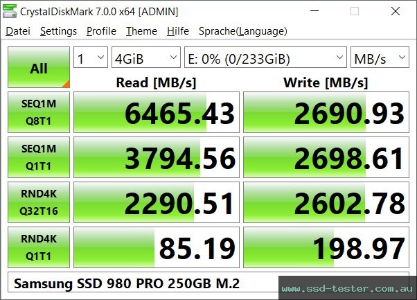 CrystalDiskMark Benchmark TEST: Samsung 980 PRO 250GB