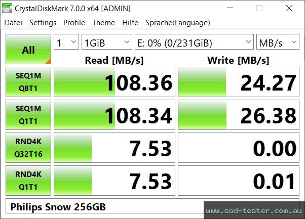 CrystalDiskMark Benchmark TEST: Philips Snow 256GB