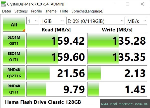 CrystalDiskMark Benchmark TEST: Hama Flash Drive Classic 128GB