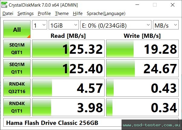 CrystalDiskMark Benchmark TEST: Hama Flash Drive Classic 256GB