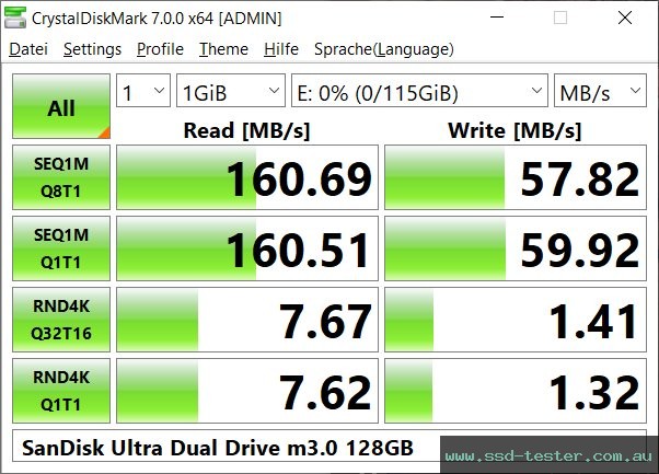 CrystalDiskMark Benchmark TEST: SanDisk Ultra Dual Drive m3.0 128GB