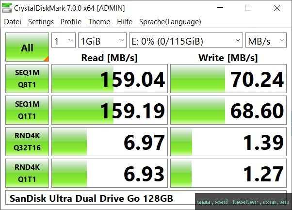 CrystalDiskMark Benchmark TEST: SanDisk Ultra Dual Drive Go 128GB