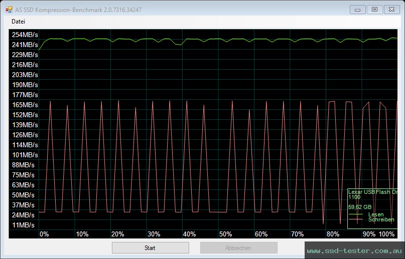 AS SSD TEST: Lexar Jumpdrive M45 64GB