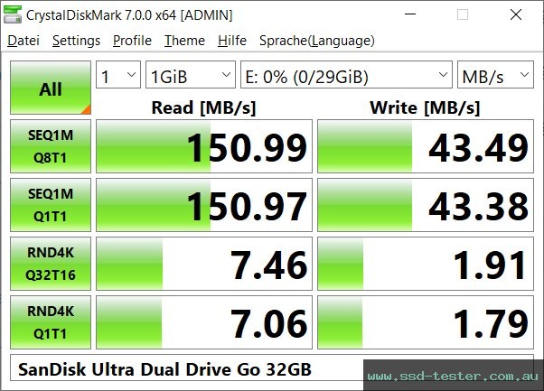 CrystalDiskMark Benchmark TEST: SanDisk Ultra Dual Drive Go 32GB