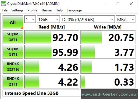 CrystalDiskMark Benchmark TEST: Intenso Speed Line 32GB