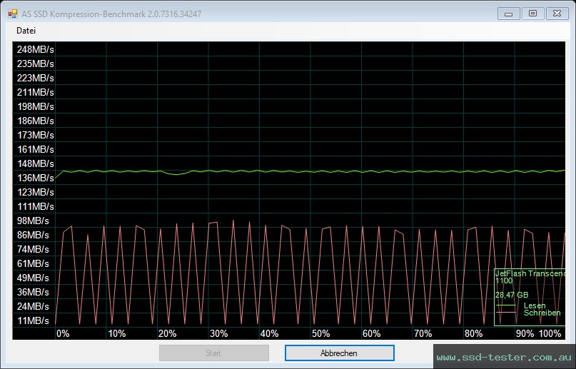 AS SSD TEST: Transcend JetFlash 700 32GB