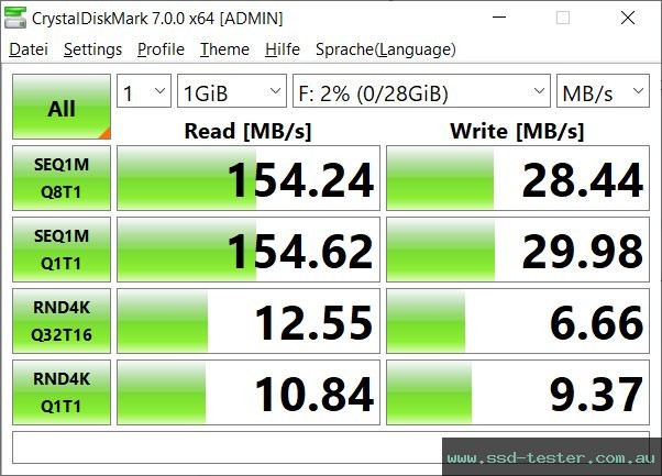 CrystalDiskMark Benchmark TEST: Transcend JetFlash 700 32GB