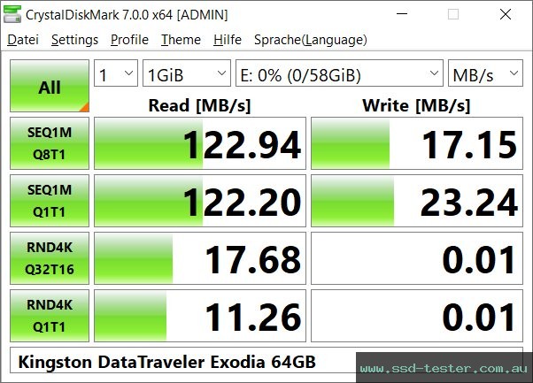 CrystalDiskMark Benchmark TEST: Kingston DataTraveler Exodia 64GB