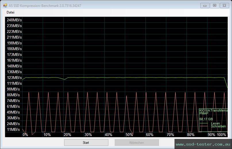 AS SSD TEST: Kioxia TransMemory U301 64GB