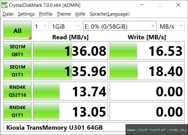 CrystalDiskMark Benchmark TEST: Kioxia TransMemory U301 64GB