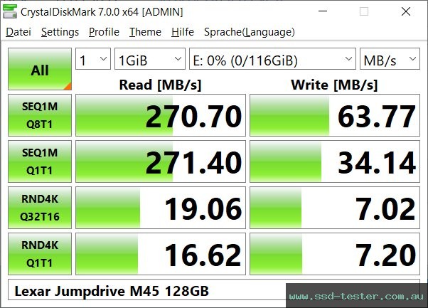 CrystalDiskMark Benchmark TEST: Lexar Jumpdrive M45 128GB