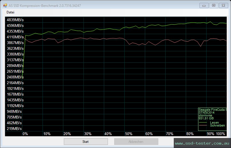 AS SSD TEST: Seagate FireCuda 520 1TB