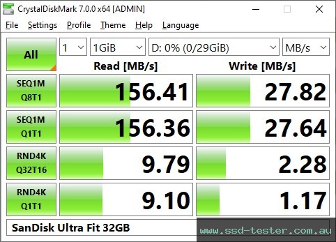 CrystalDiskMark Benchmark TEST: SanDisk Ultra Fit 32GB