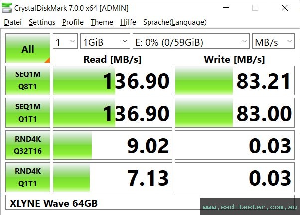 CrystalDiskMark Benchmark TEST: XLYNE Wave 64GB