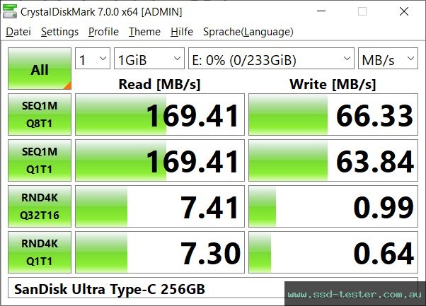 CrystalDiskMark Benchmark TEST: SanDisk Ultra Type-C 256GB