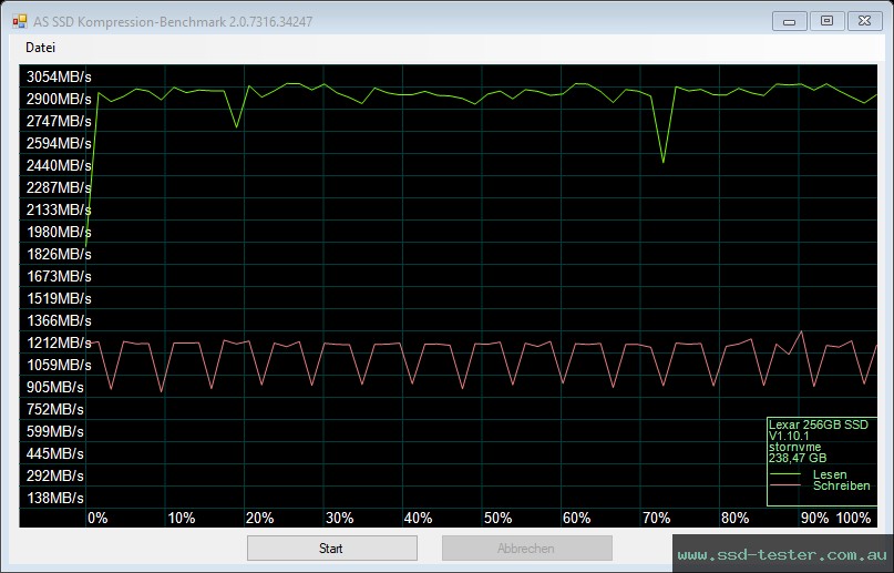 AS SSD TEST: Lexar Professional NM700 256GB